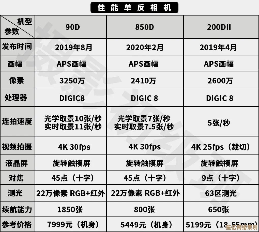 全面解读2023台式处理器天梯图：快速找到适合你的高性能CPU，轻松升级电脑！