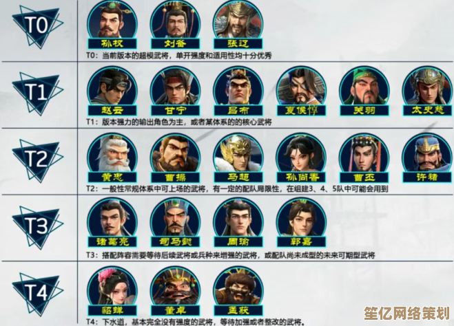 全新偃武S1赛季异常盾流派推荐，2025战术搭配与队伍优化指南