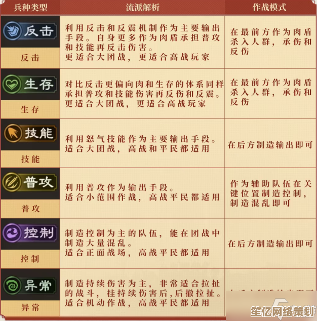 全新偃武S1赛季异常盾流派推荐，2025战术搭配与队伍优化指南