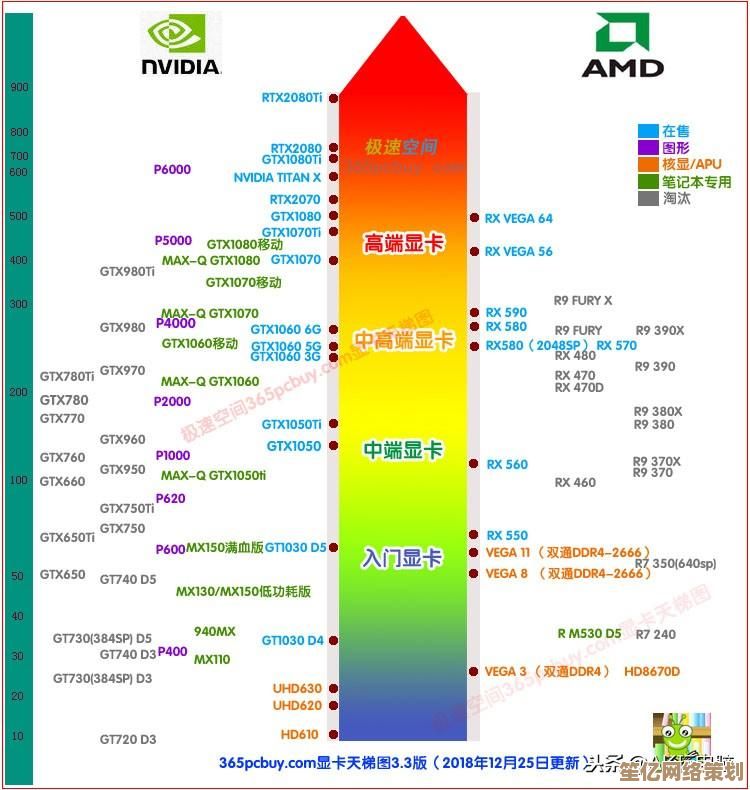 显卡性能天梯图最新排名：全方位解析主流显卡表现，帮您精准选购！