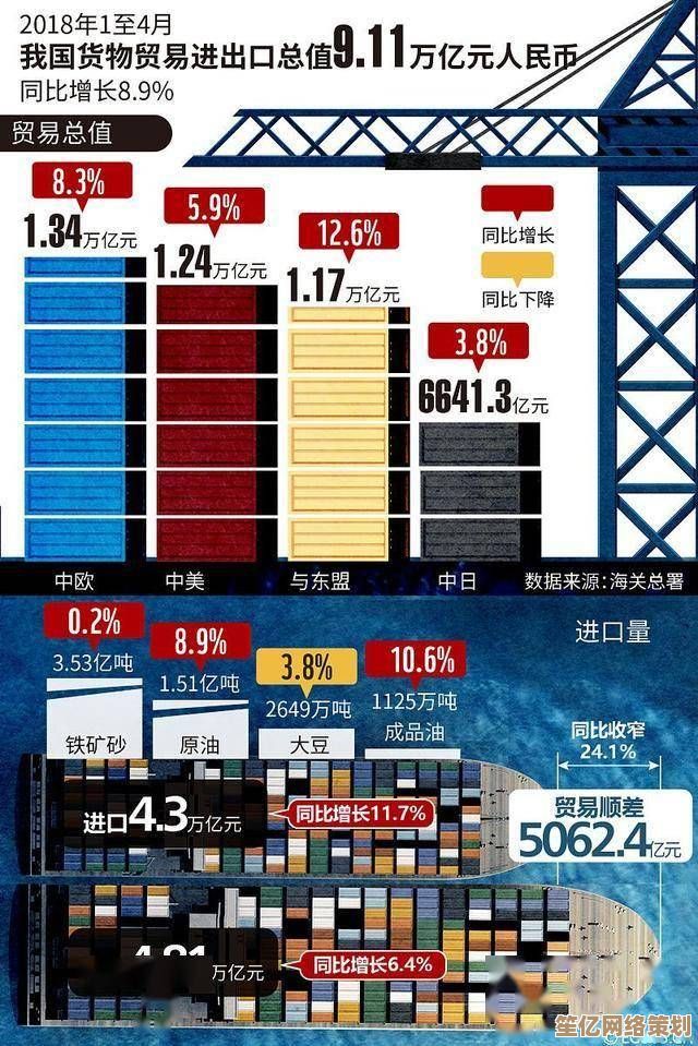 全球商战风云：贸易巨擘的崛起之路与盛世隐忧