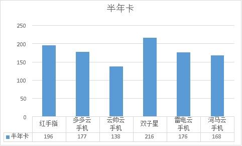 前瞻手机号码趋势分析：解读数字变化背后的社会文化与技术驱动