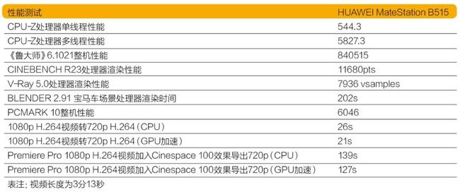 掌握生产力CPU性能天梯图，高效提升办公效率的专业指南