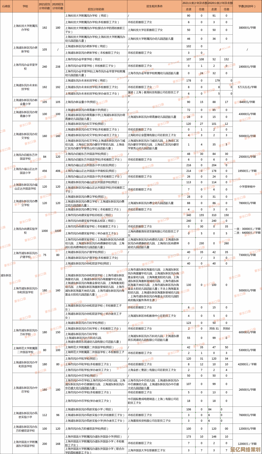 独显天梯图全收录：各品牌显卡型号深度解析与选购指南！