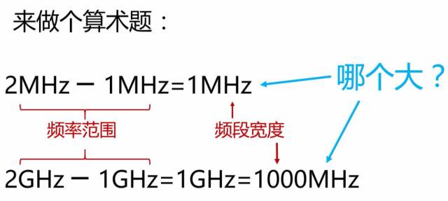 带宽是什么？一篇文章让你彻底明白网络速度的奥秘