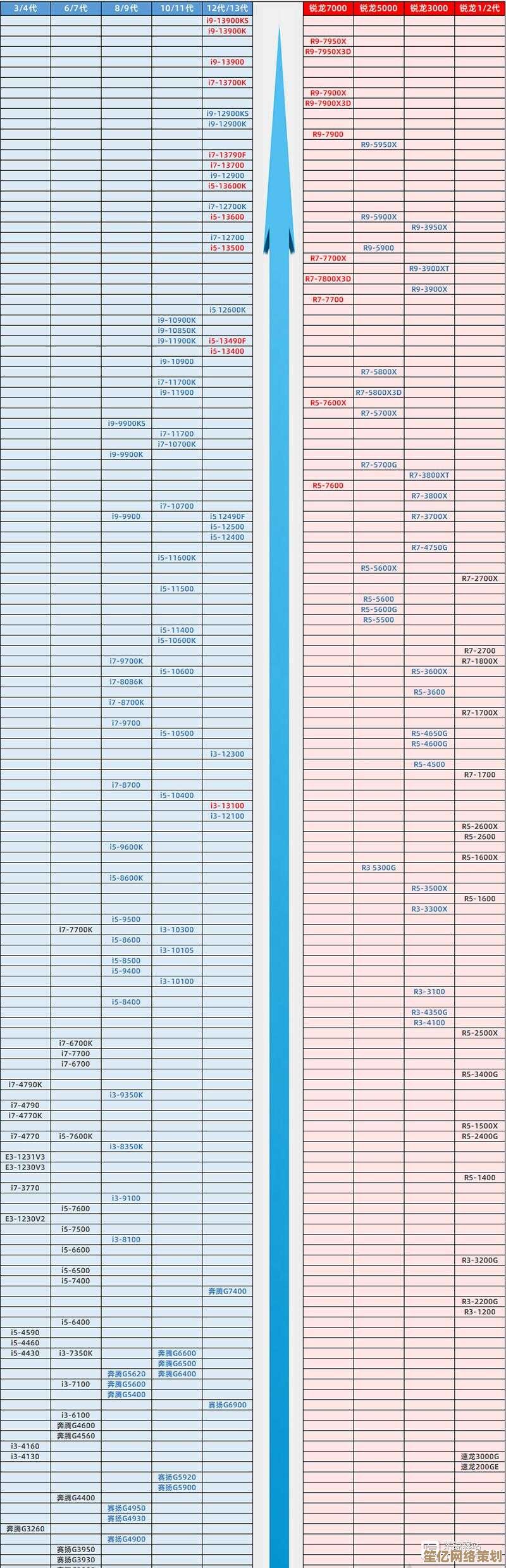 探索最新CPU性能巅峰：电脑天梯图全面解析