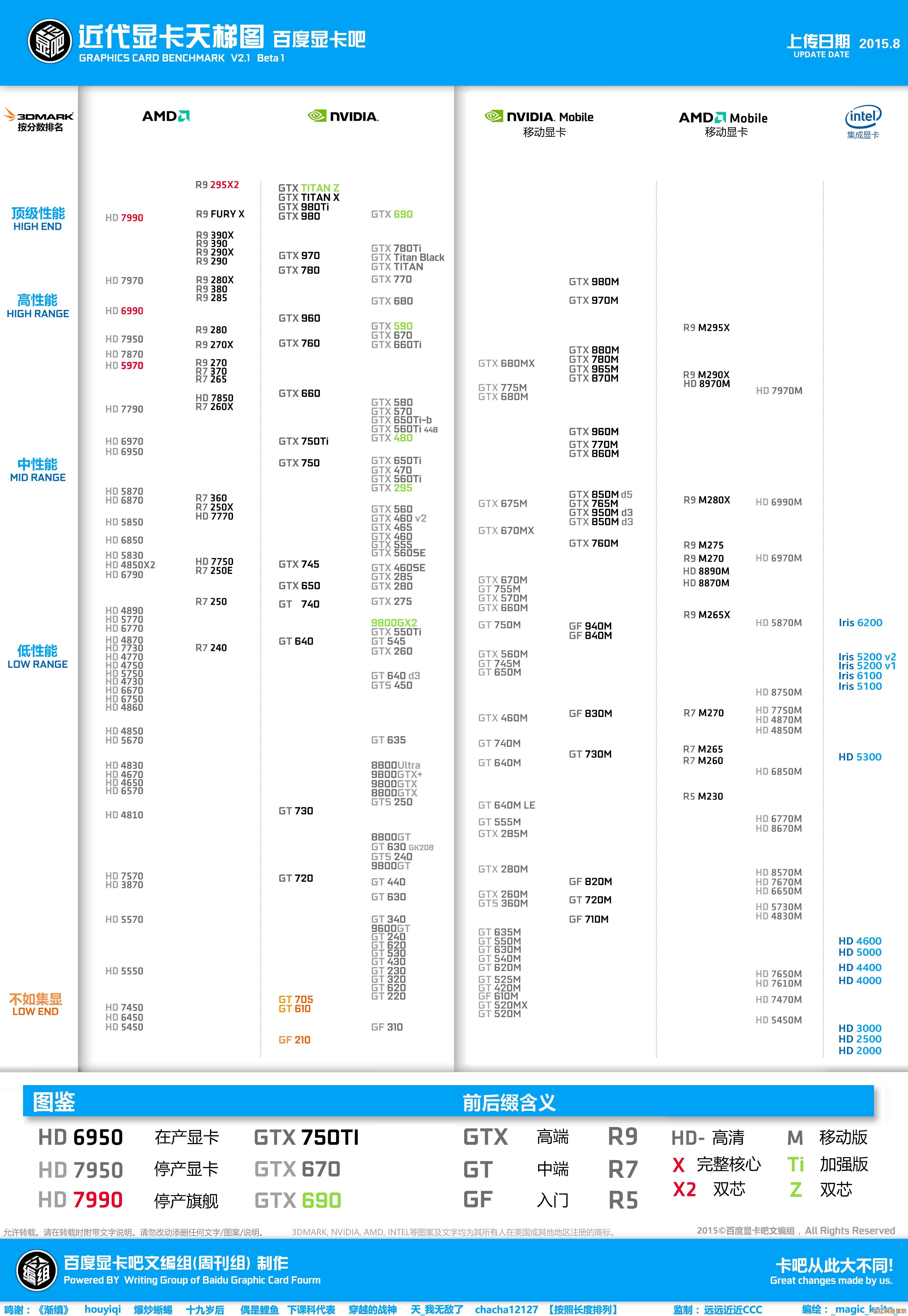 百度笔记本显卡天梯图：全方位解读最新显卡性能与排名