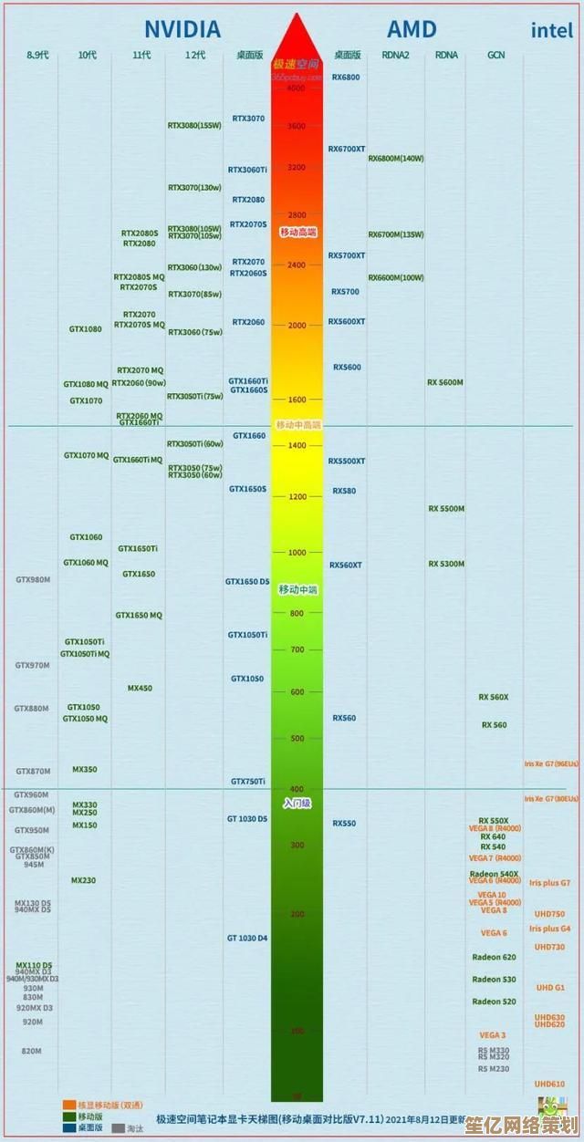 探索最新笔记本处理器天梯图：升级性能，尽享高效办公和游戏乐趣
