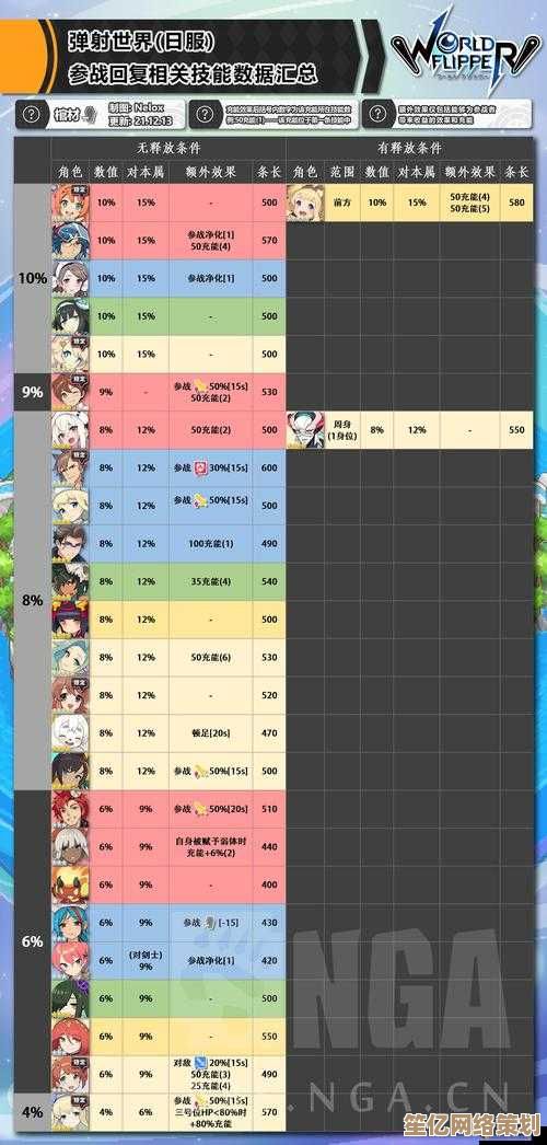 未来弹射科技揭秘：2025年版《世界弹射物语》硬度与策略全解析