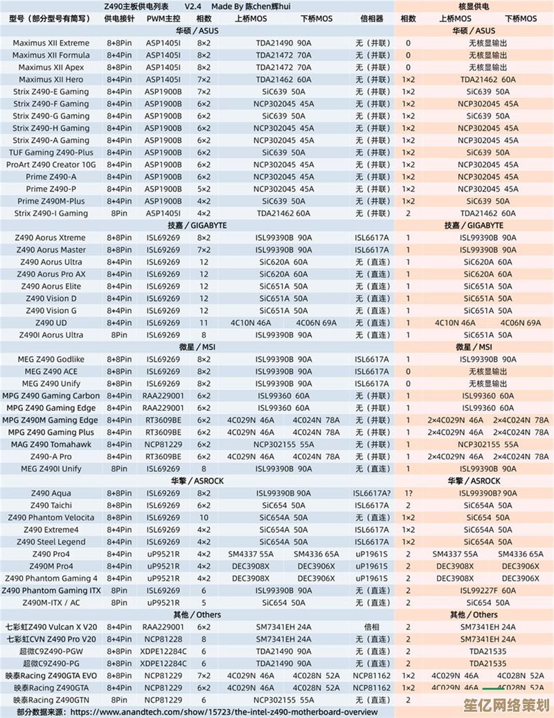 主板芯片技术演进全景：从天梯图看行业突破与市场应用新动态