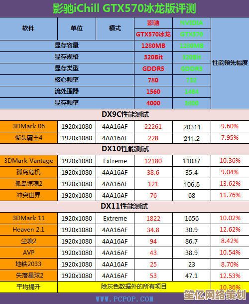 跨越五年显卡功耗变迁：2018对比2023天梯图，揭示能耗技术发展脉络