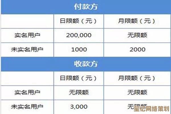 遇到微信限额困扰？这些实用步骤助您快速恢复账户正常使用