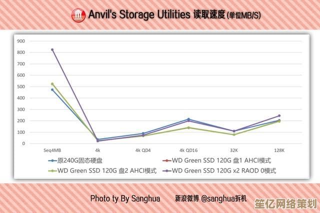 全面剖析内存硬盘升级策略：从基础到顶级的性能跃迁指南