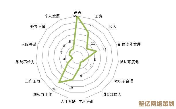 2025年树海环境下奥丘传导群伤队最优配置解析