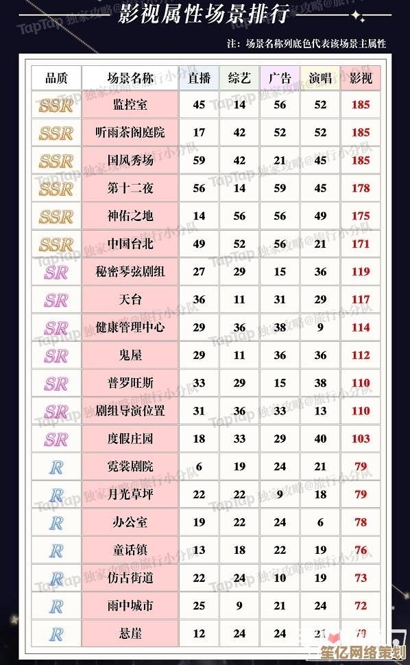 2025智能交互场景卡养成秘笈，璀璨星途动态环境战力突破
