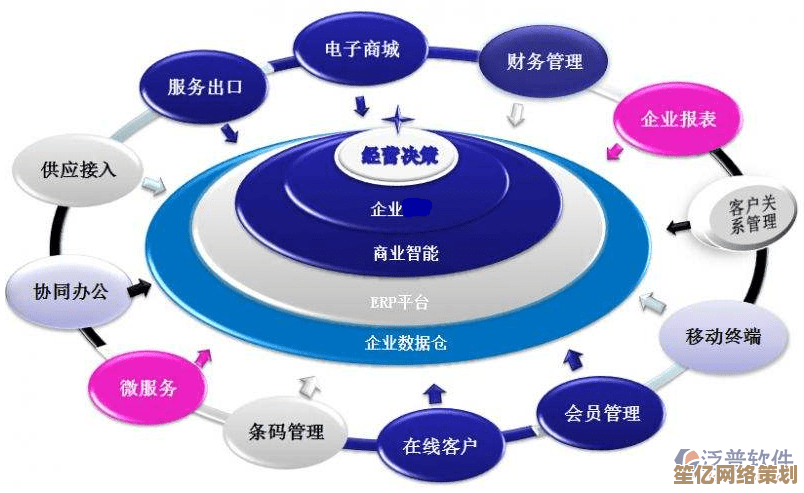 揭秘ERP：全面解读企业资源规划的定义、发展及实际价值