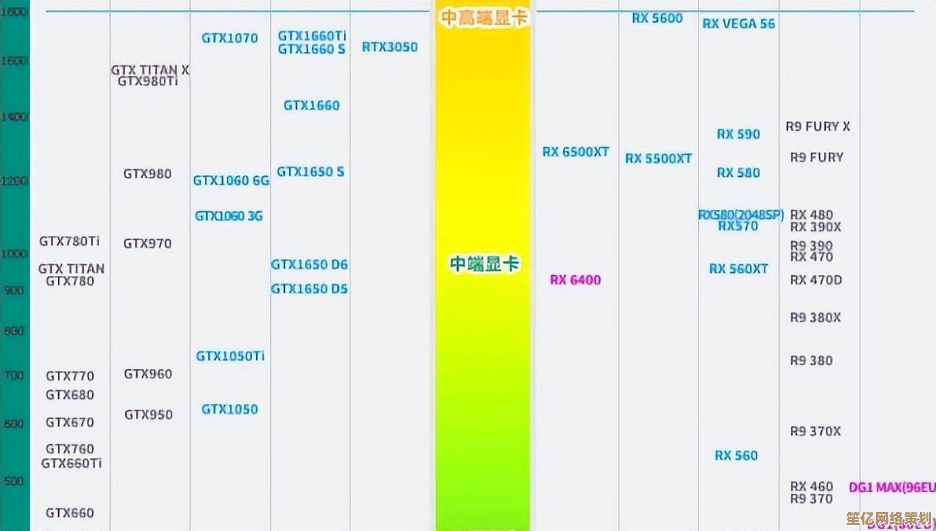 独显性能竟不敌核显？天梯图揭示显著差距！