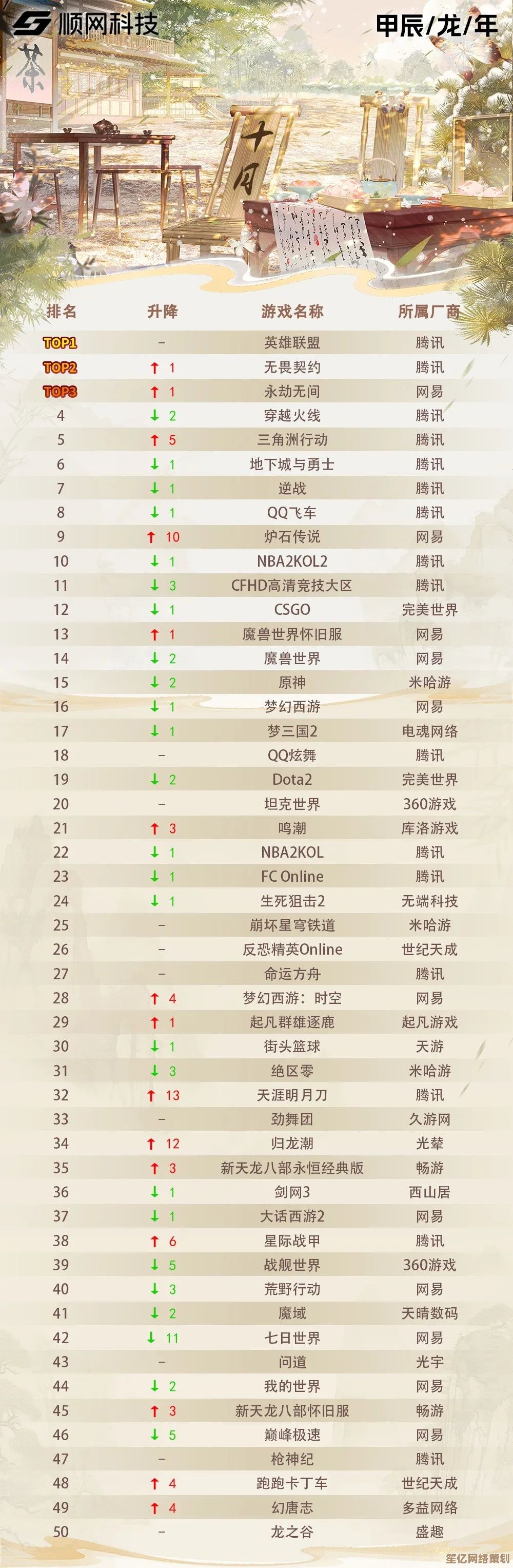 2024年网页游戏热度排行榜：玩家真实评价与热门推荐解析