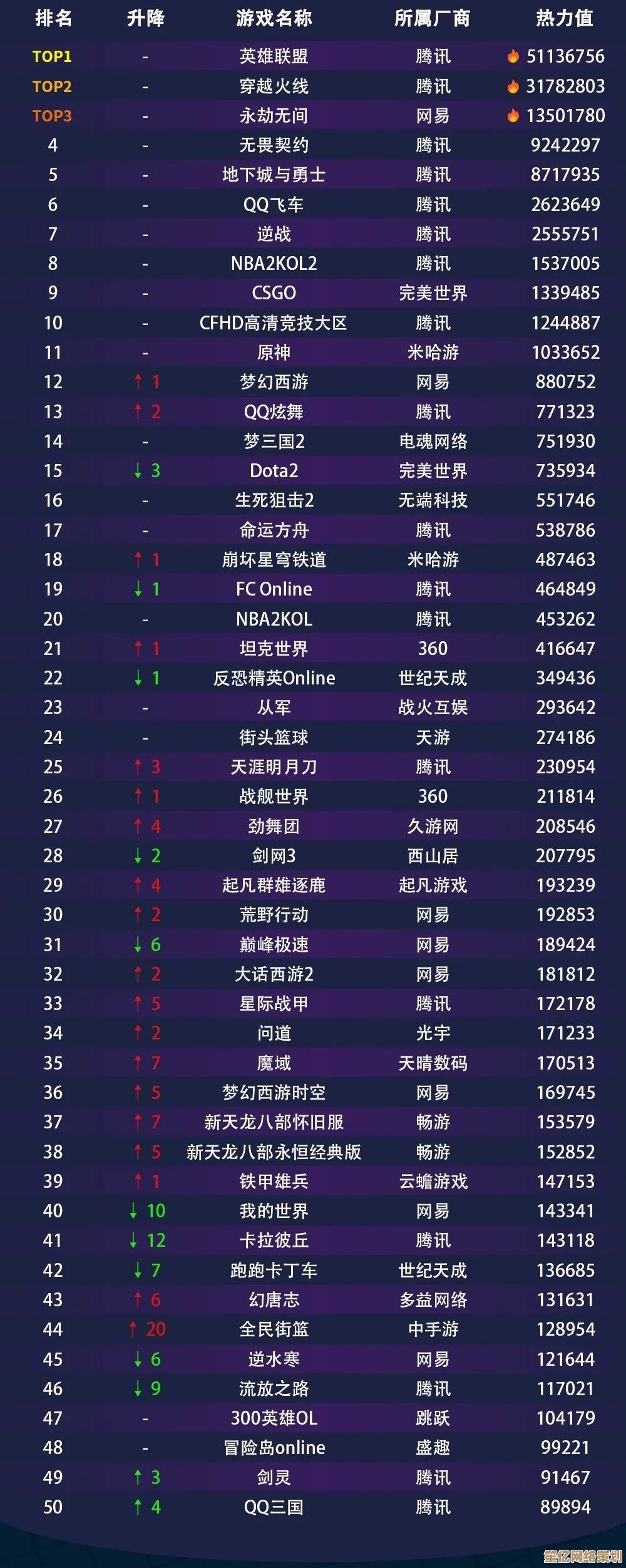 2024年网页游戏热度排行榜：玩家真实评价与热门推荐解析