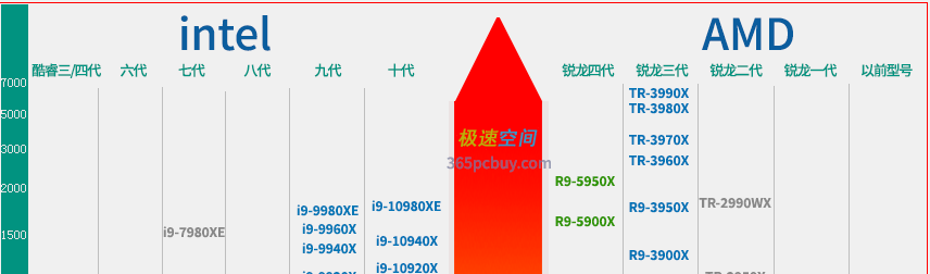 最新CPU天梯图2020中关村版：深入解读处理器性能排行与选购指南