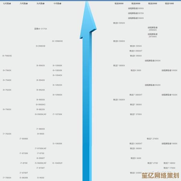 最新CPU天梯图2020中关村版：深入解读处理器性能排行与选购指南