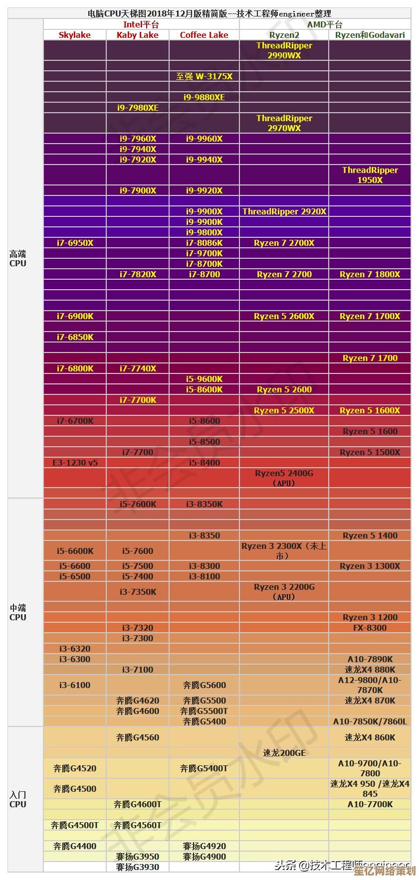 全面评估2019笔记本显卡性能：天梯图揭示各型号真实排行