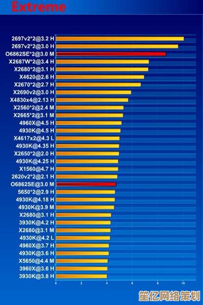 高通GPU天梯图发布：最新一代图形处理器性能深度评测与排行解析