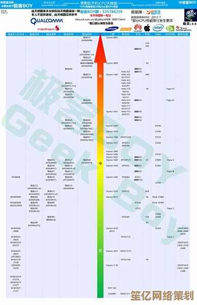 高通GPU天梯图发布：最新一代图形处理器性能深度评测与排行解析