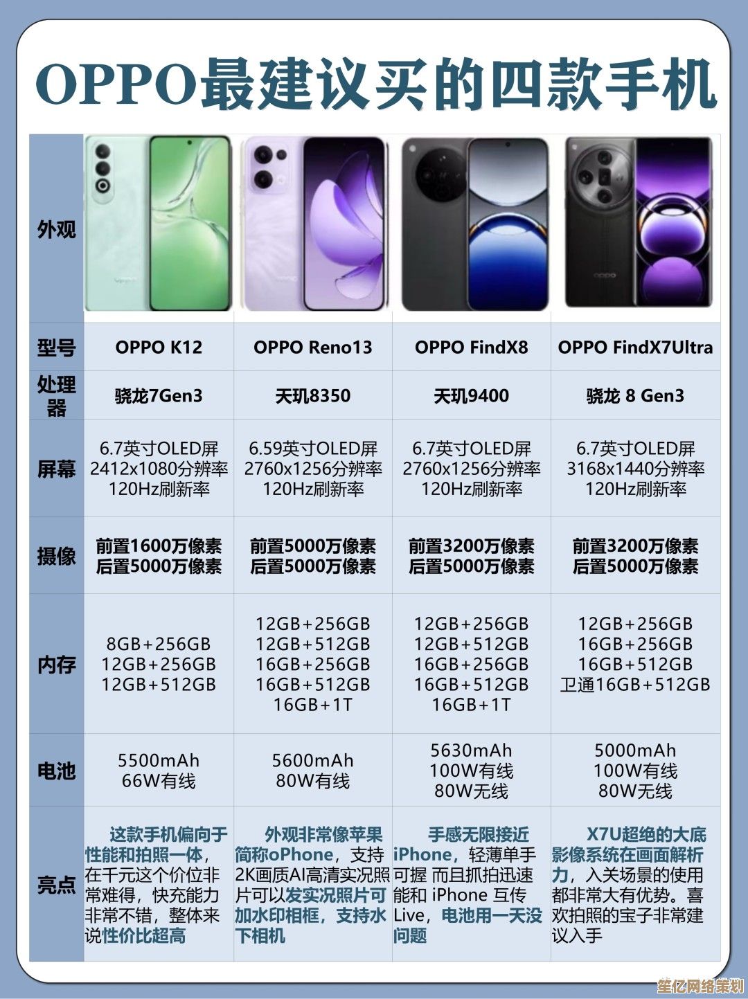 全面解析OPPO手机性能及日常使用体验感受