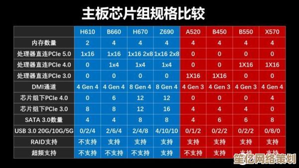 z660主板全攻略：从天梯图解析到选购指南，轻松锁定高性价比配置