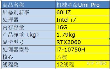 笔记本电脑集显天梯图：最新性能价格比优选指南