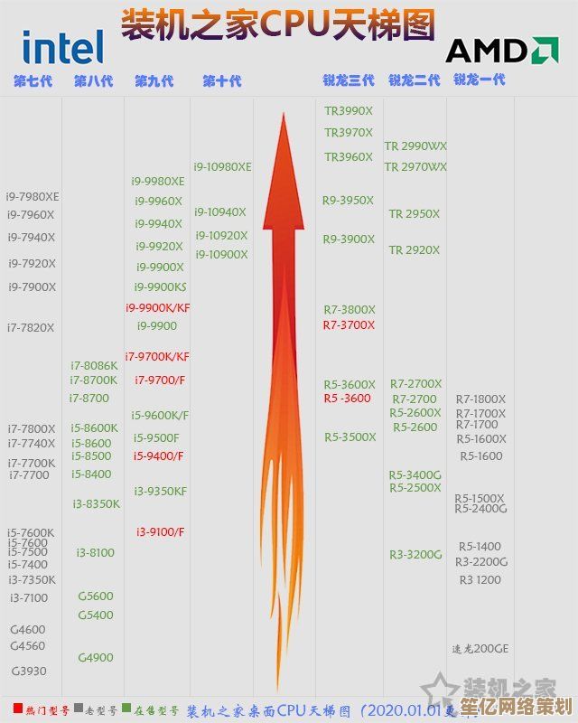 台式机CPU与显卡性能天梯图：最新配置深度解析，选购指南一应俱全！