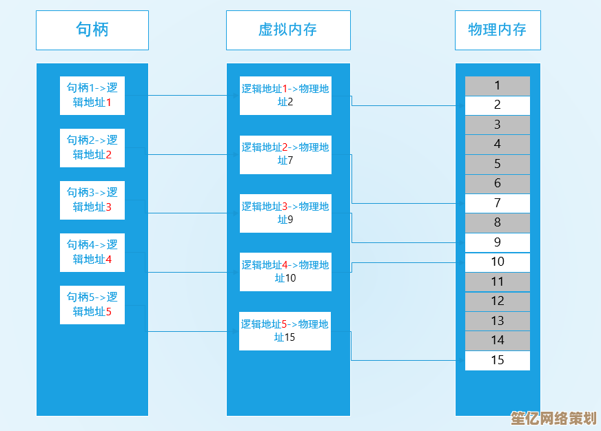 探索句柄的本质：它在程序设计与系统操作中的核心作用