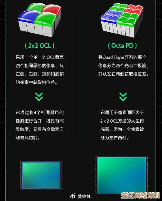 全面解析相机CMOS天梯图：传感器技术革新如何重塑摄影未来