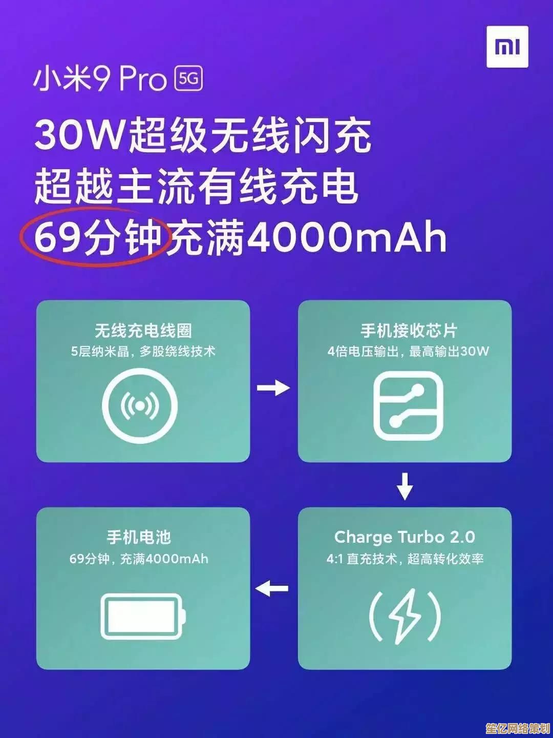 电脑显示电源已连接但未充电，实用解决方法一网打尽