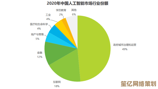 智能诊断与深度优化一体软件，显著提升计算机工作效率