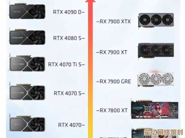 2024年顶级显卡性能天梯图来了，帮你快速找到适合的HD高端显卡！