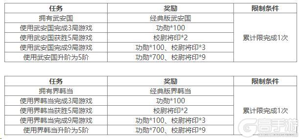 头铁主公2025限定武将全球联赛奖励指南，成就霸主之路！