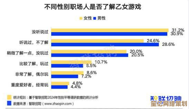 2025年乙游趋势分享：这些高人气恋爱模拟游戏不容错过