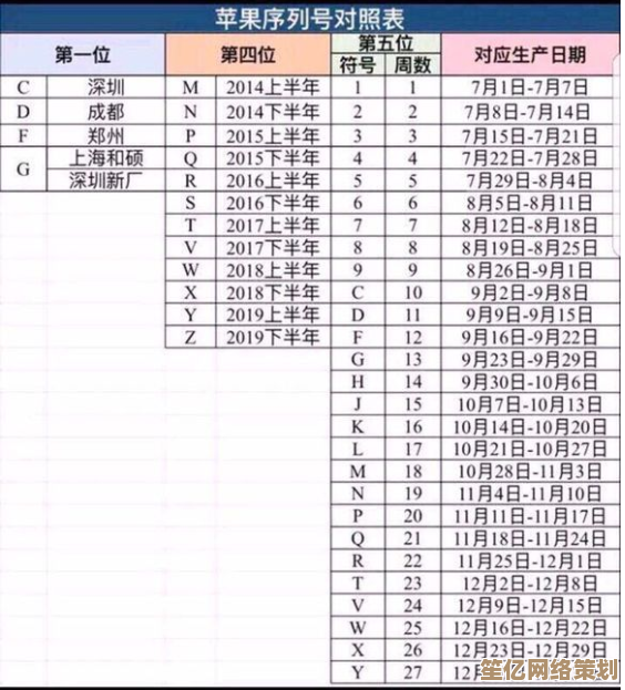 苹果生产日期查询方法，快速掌握产品新鲜度与保质期