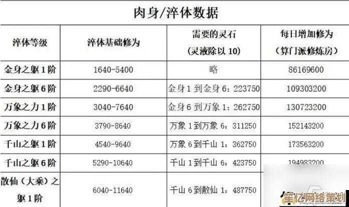 想不想修真灵药培育术2025进阶指南，高效获取并培育灵药提升修为！