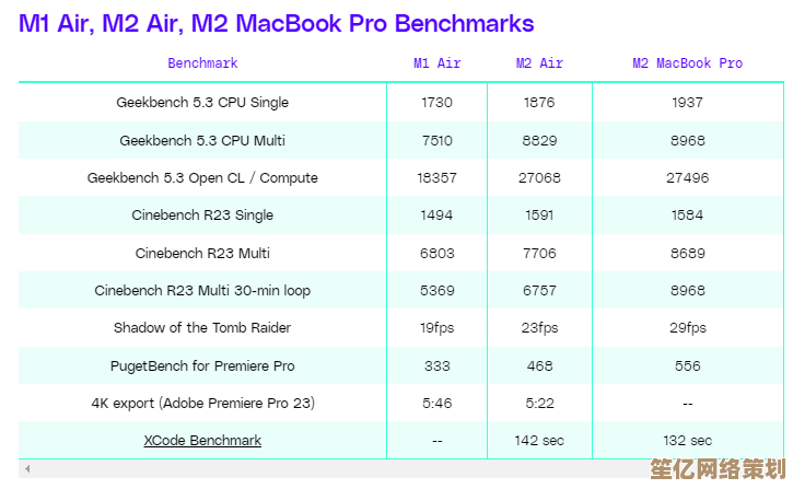 MacBook Air M2芯片重新定义轻薄本，带来高效移动办公新体验