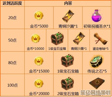 城池攻坚战2025福利升级：送两万真充，职业转型攻略大公开