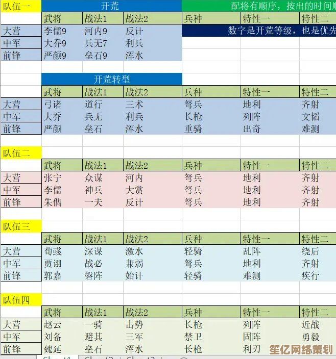 率土之滨2025众心归附活动全指南：从入门到精通的详细步骤解析