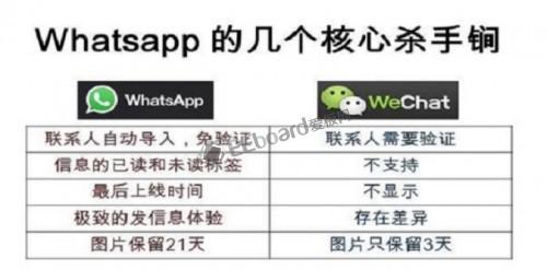 QQ持续领航即时通讯领域，月活跃用户突破十亿大关彰显全球影响力