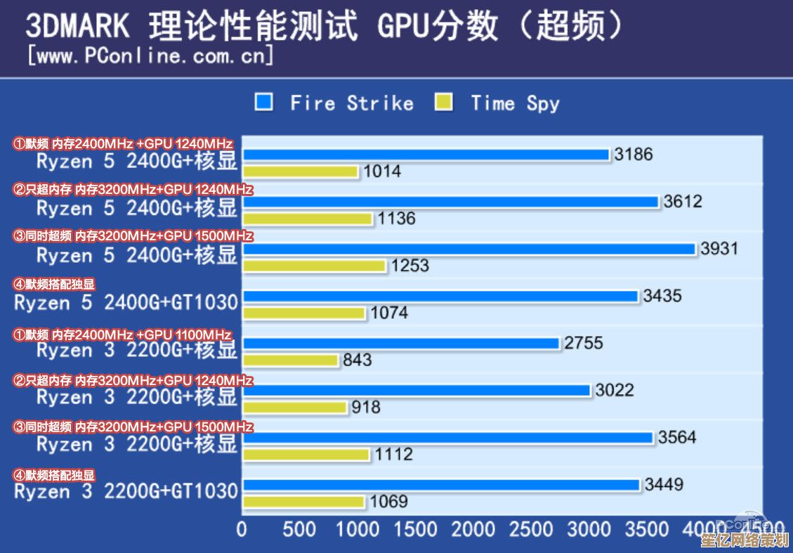 超频内存天梯图解：全面指南与性能优化策略