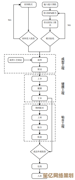 2025年瓷器制作与获取方法：高效生产流程详解
