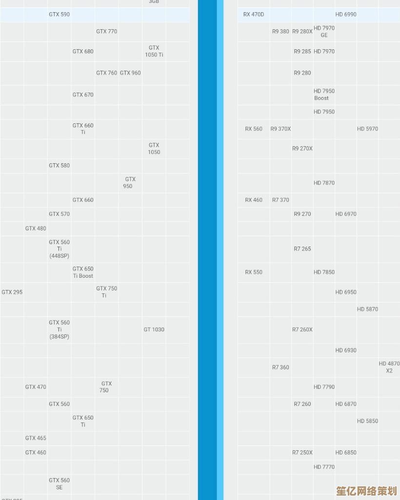 全面解读桌面独显天梯图：最新独立显卡性能排名一网打尽