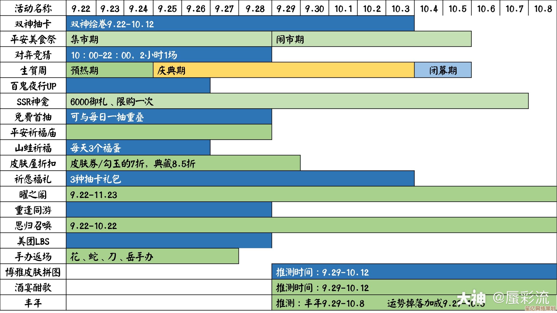 光遇飞行季入口位置2025年更新，快速进入方法全解析