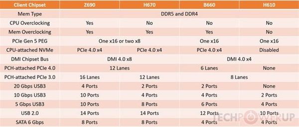Lag1200主板天梯图深度剖析：性能与功能全面对比指南